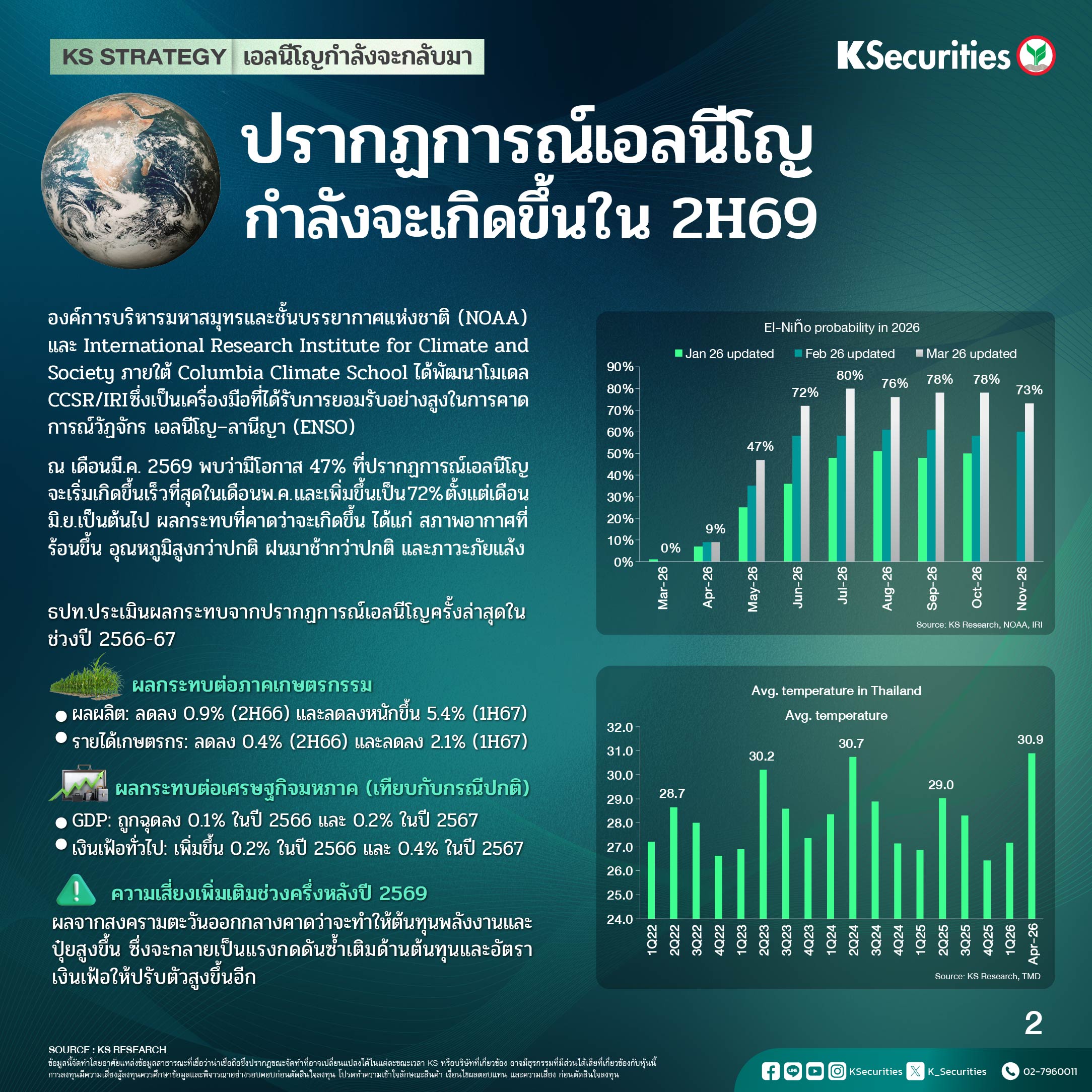 KS Strategy_เอลนีโญ2026-02.jpg